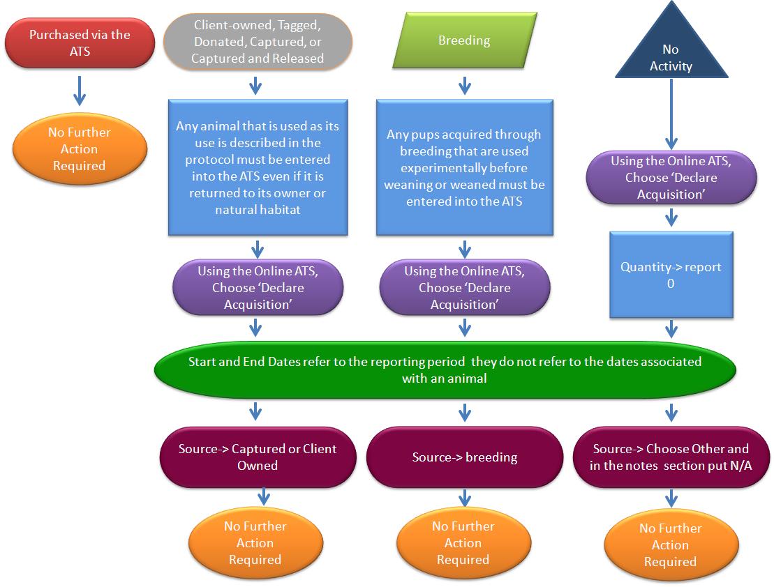 Chart Tracking System