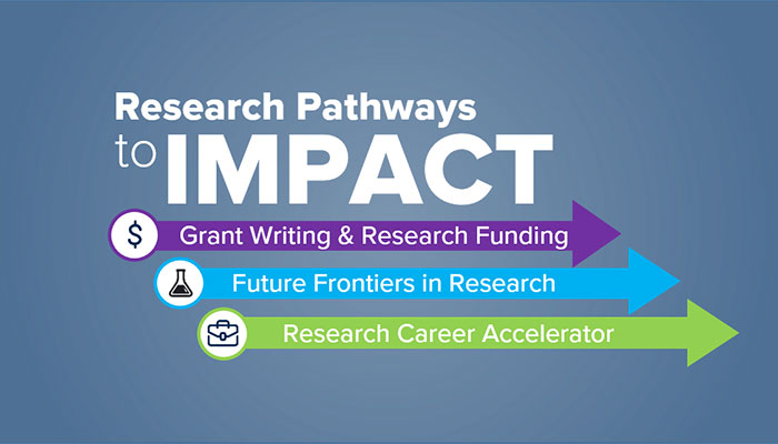 Research Pathways to Impact